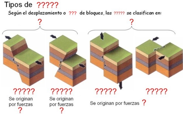 Tipos de fallas